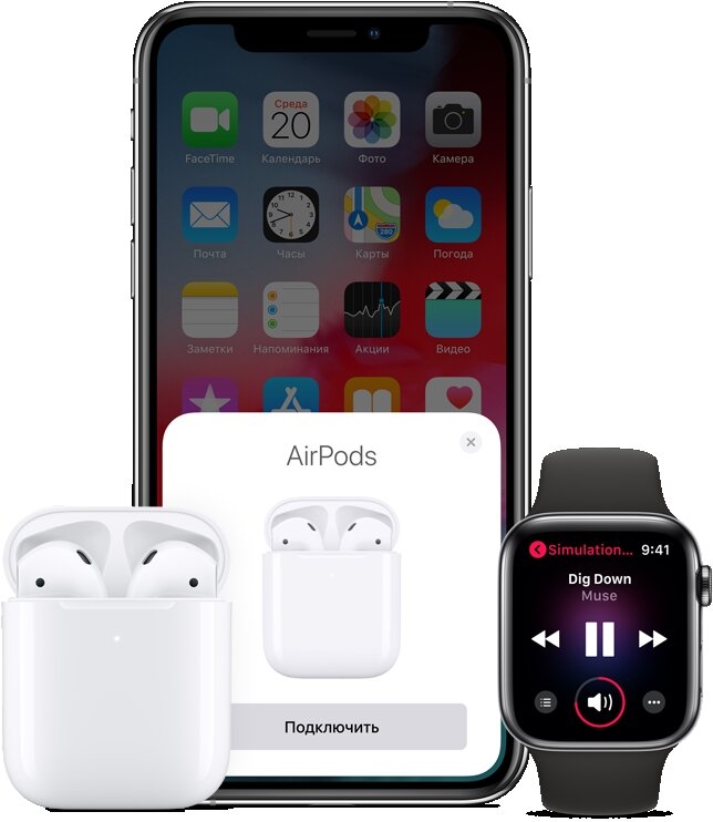 Беспроводные наушники Apple AirPods 2 (MV7N2)