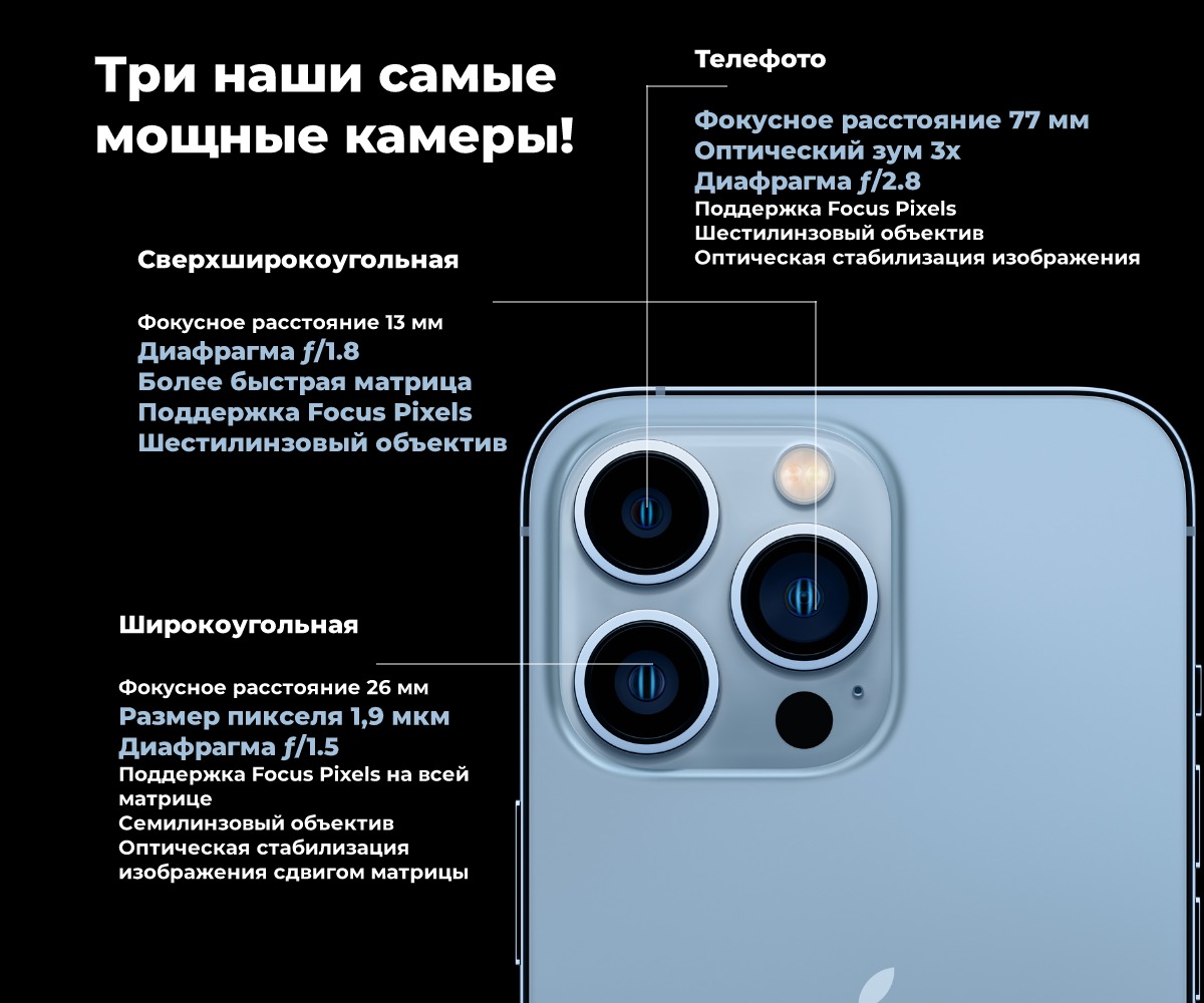 Смартфон Apple iPhone 13 Pro 256Gb Sierra Blue