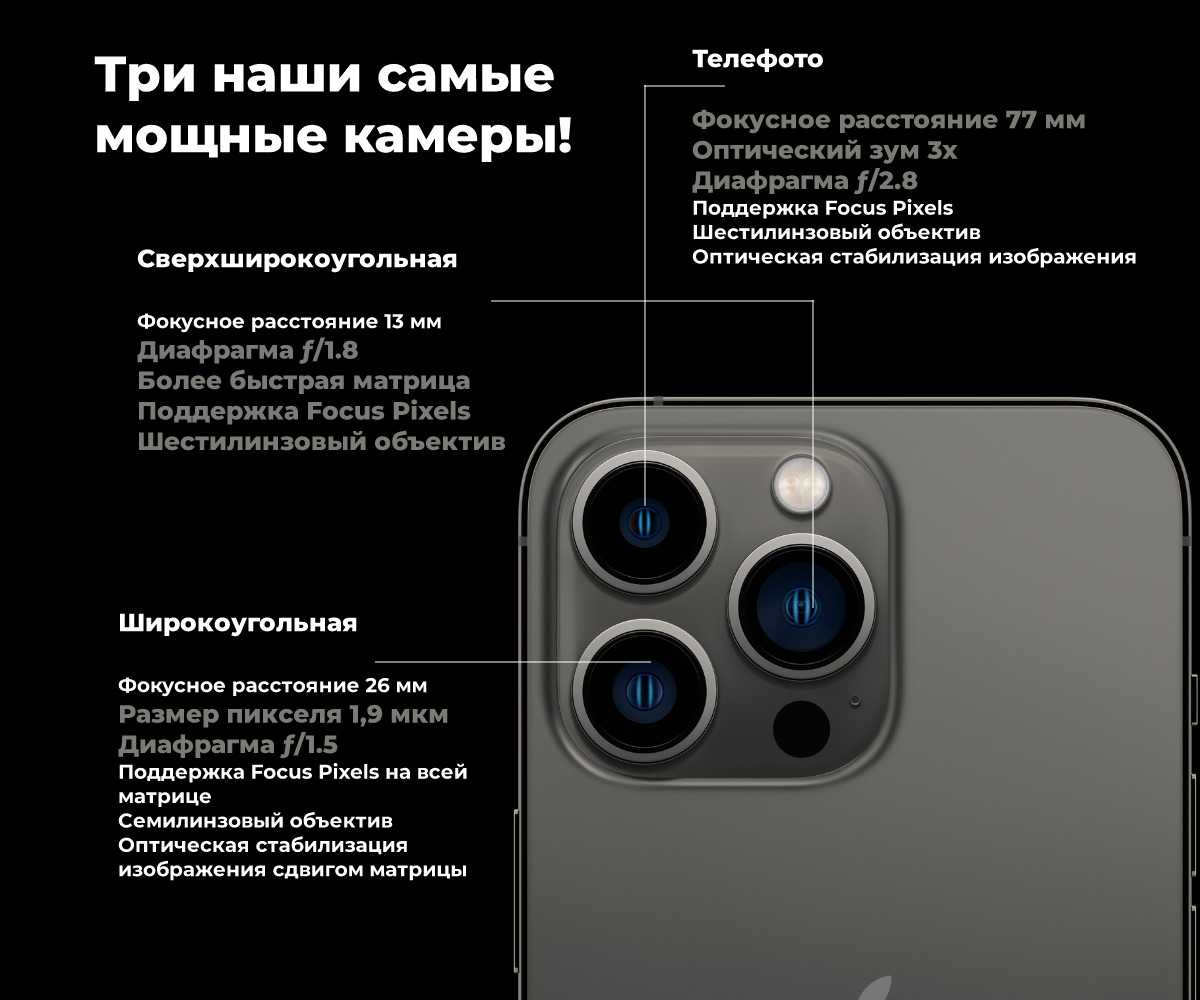 Смартфон Apple iPhone 13 Pro 128Gb Graphite (MLW13)