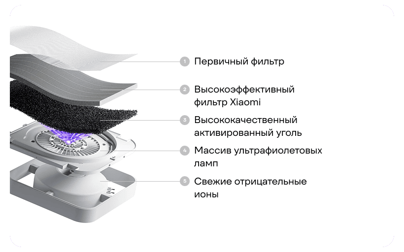 Mijia-Smart-Air-Purifier-6-04