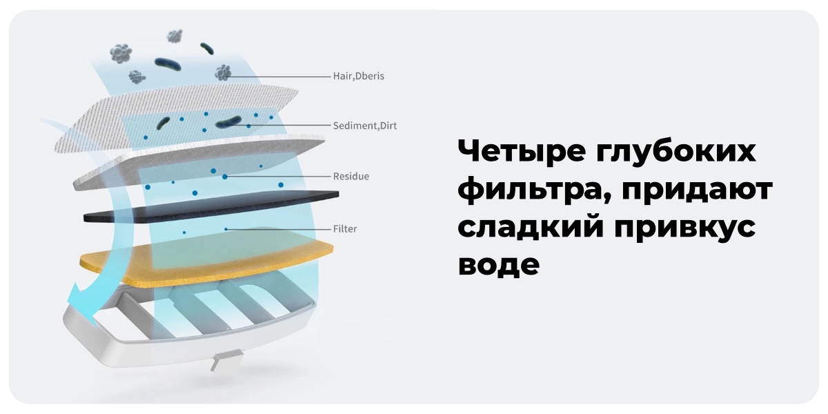 XiaoMi-Mijia-Smart-Pet-Water-Dispenser-XWWF01MG-04