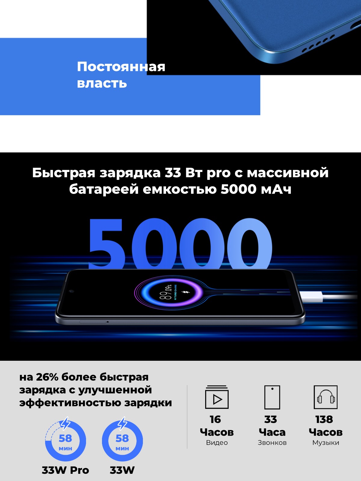 Смартфон Redmi Note 11S 6/64Gb Blue Global